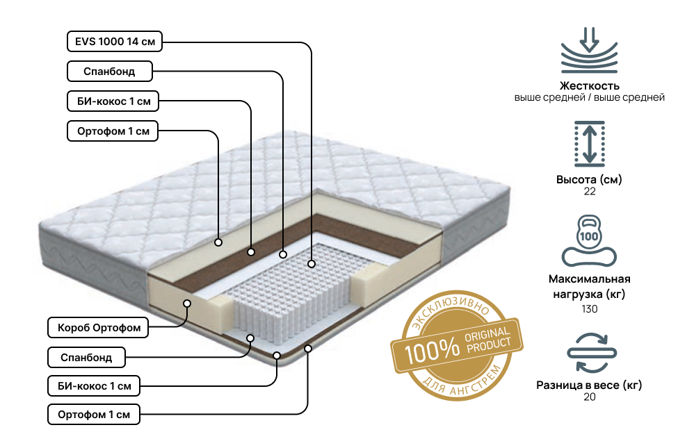 Двуспальные матрасы - изображение №3 "Матрас Anatomic Duo Pro 180 х 200"  на www.Angstrem-mebel.ru